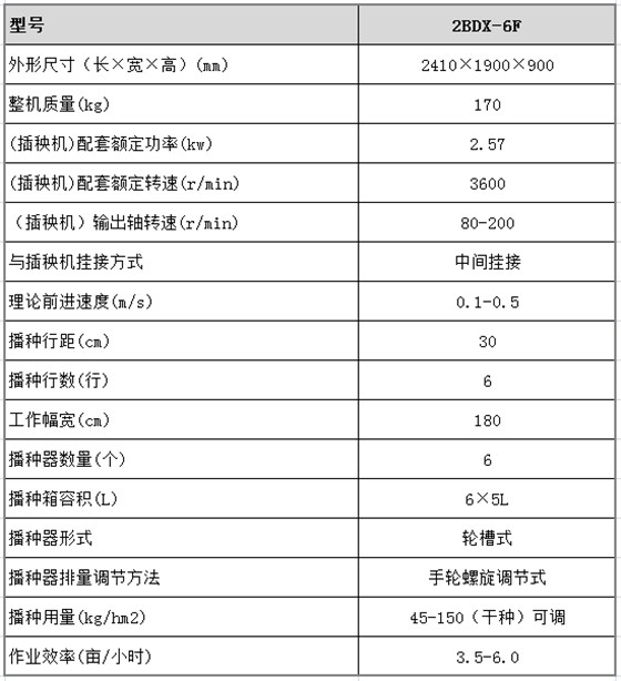 手扶式穴直播机参数