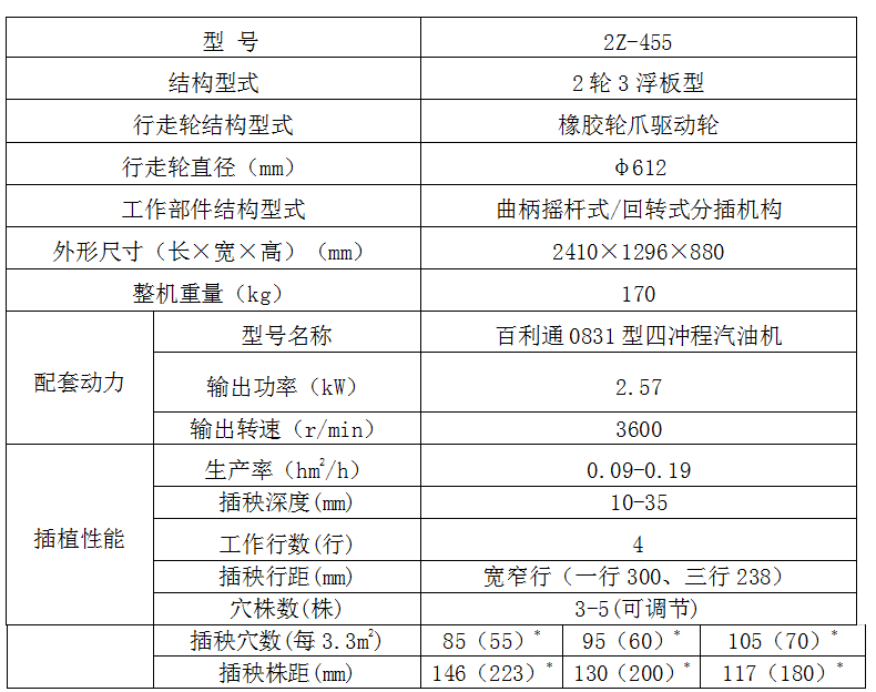 富来威2Z-455(E)手扶式插秧机