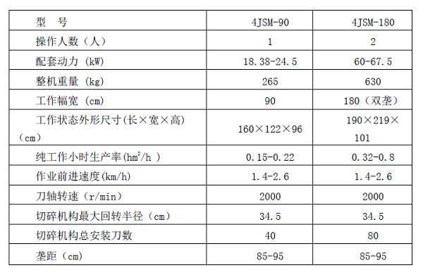 粉碎机