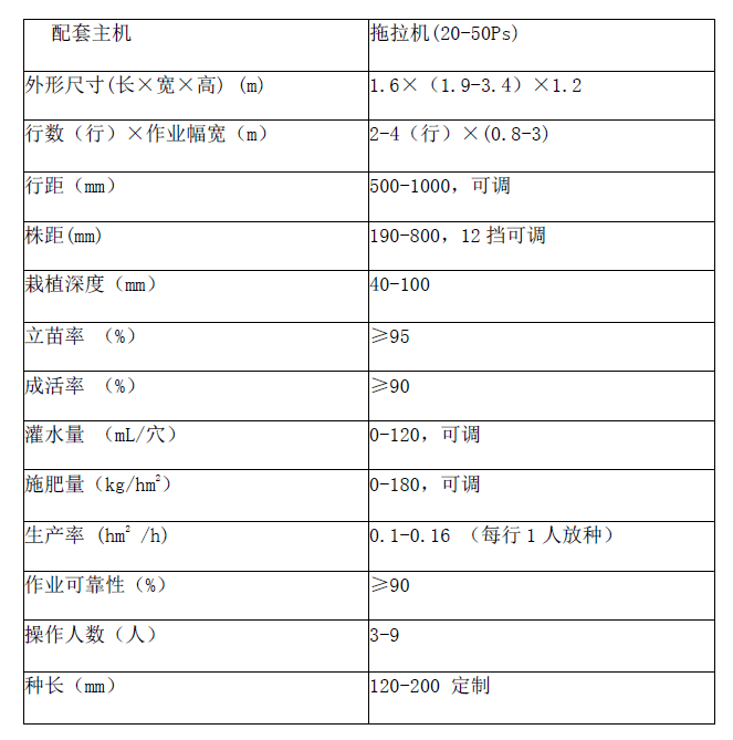 菌草种植机参数