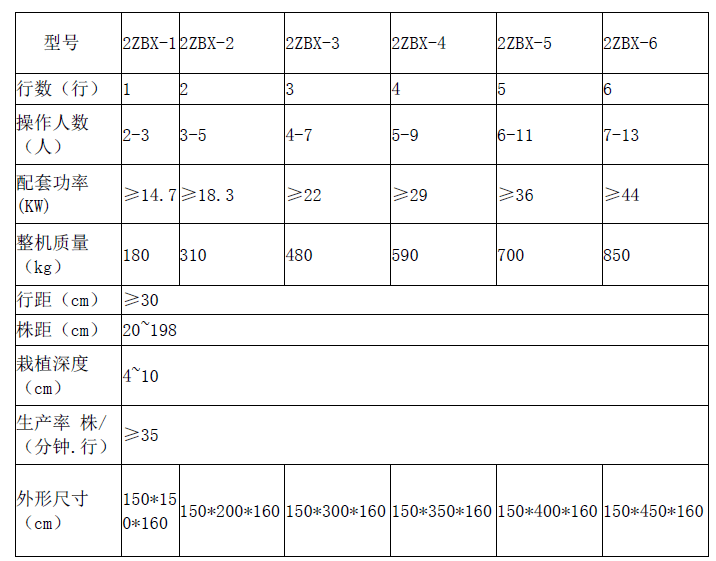 吊杯式移栽机参数