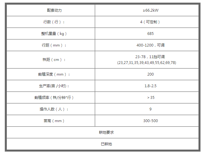 桑树移栽机参数