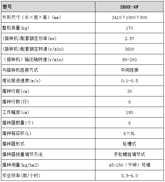 手扶式穴直播机参数