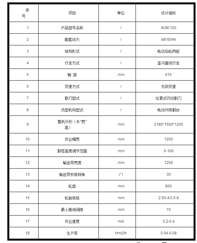 技术参数